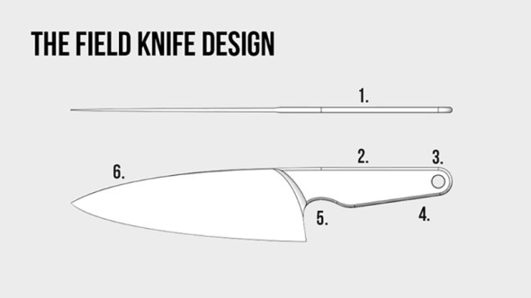 1. No grip allows for a thin and compact design. 2. Rounded edges increases comfort. 3. Hole for hanging. 4. Tapered handle improves ergonomics. 5. Finger notch improves grip. 6. Compact blade design.